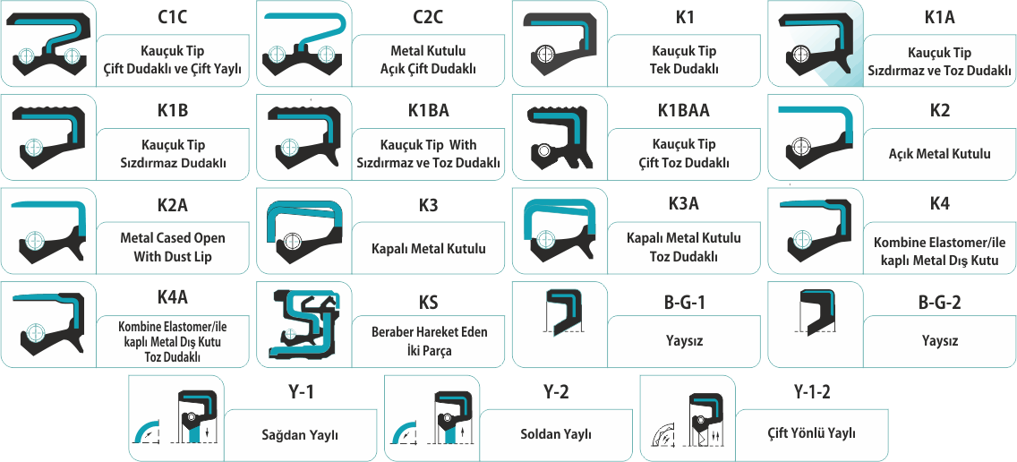 KEÇE TİPLERİ SON31_tr